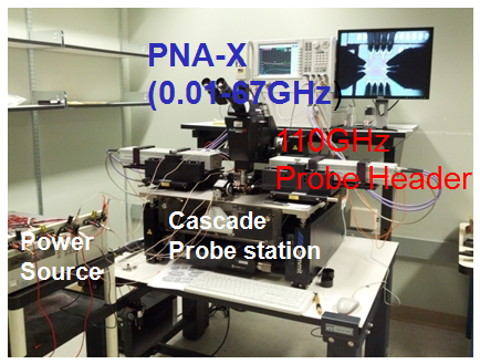 photo of probe station and network analyzer