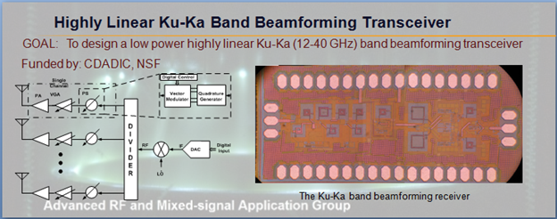 photo of A Ku-Ka Band Single Channel Beamforming Receiver