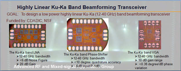 photo of A Ku-Ka Band Single Channel Beamforming Receiver