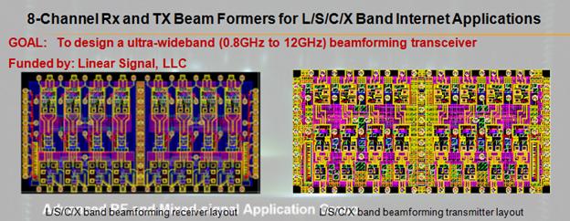 photo of 8-Channel Rx and TX Beam Formers for L/S/C/X Band Internet Applications