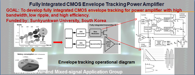 photo of Fully Integrated CMOS Envelope Tracking Power Amplifier