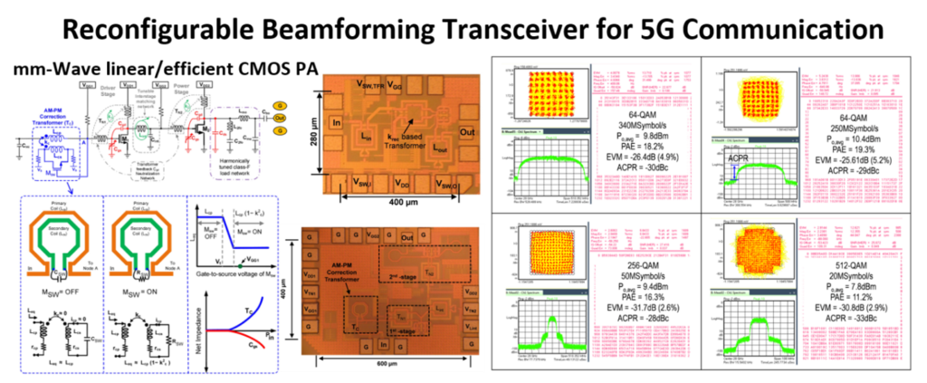 photo of Reconfigurable Beamforming Transceiver