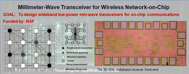 photo of Millimeter-Wave Transceiver for Wireless Network-on-Chip