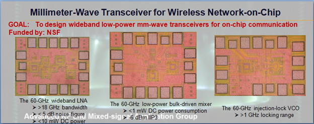 photo of Millimeter-Wave Transceiver for Wireless Network-on-Chip
