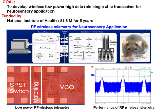 Photo of project regarding Ultra Low Power High Data Rate Wireless Communication Link 