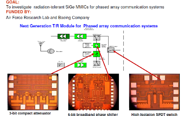 Photo of project regarding Radiation-Tolerant SiGe BiCMOS Smart MMICs for Space Communication