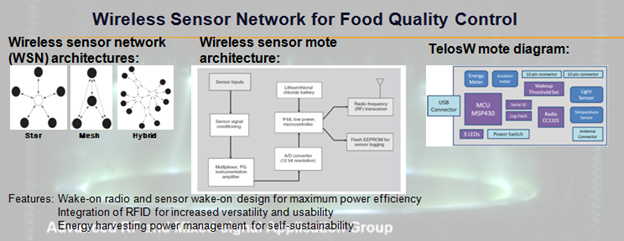 photo of Wireless Sensor Network for Food Quality Control