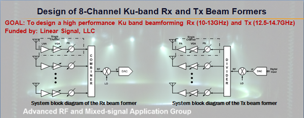 Photo of Design of 8-Channel Ku-band Rx and Tx Beam Formers